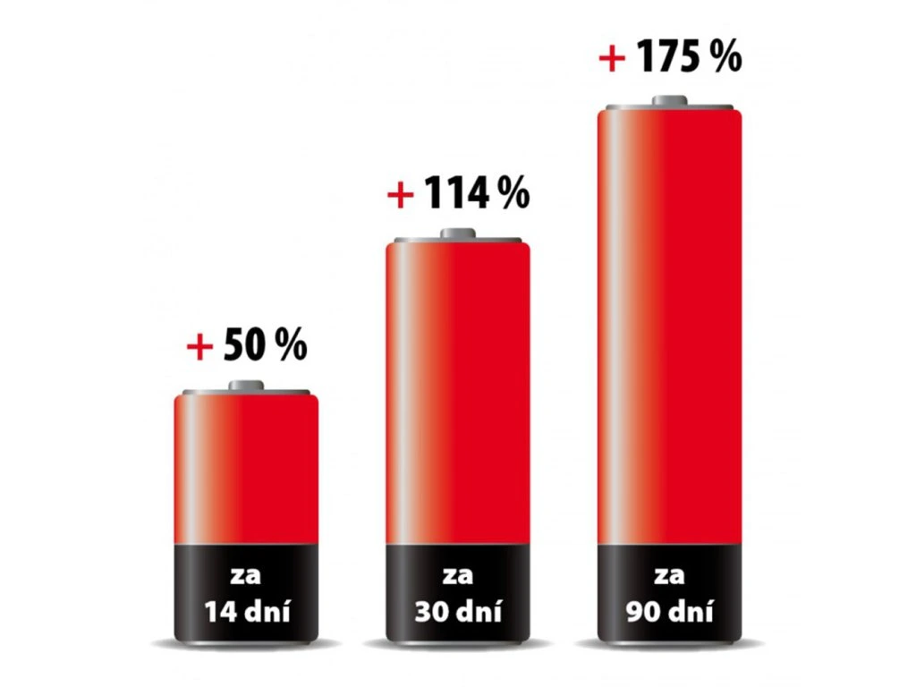 Vzorek - Fermentovaný doplněk výživy Regulatpro BIO 20 ml